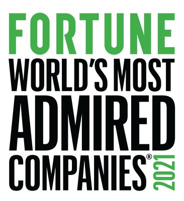 Fortune World's most Admired Companies 2021 Award