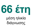 66 έτη μέση ηλικία διάγνωσης